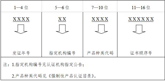 乐鱼体育最新版2024年1月1日起施行CCC认证取消纸质证书